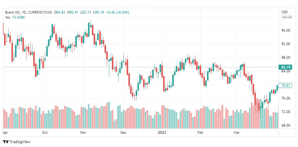 تحليل خام برنت-BRENT-OIL-5-4-2023