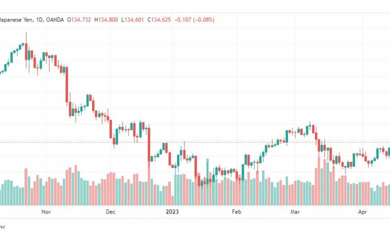 تحليل دولار ين-USDJPY-20-4-2023