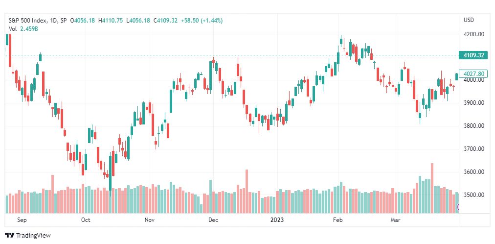 تحليل ستاندرد آند بورز-SPX-S&P500-3-4-2023