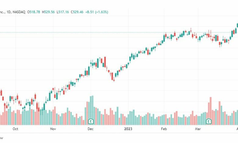 تحليل سهم ألتا بيوتي-ULTA-STOCK-11-4-2023