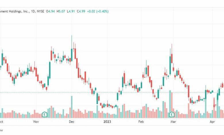 تحليل سهم إيه إم سي-AMC-STOCK-24-4-2023