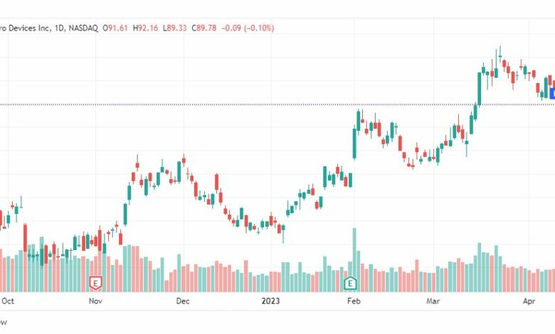 تحليل سهم ايه ام دي-AMD-STOCK-19-4-2023