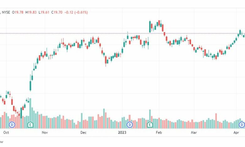 تحليل سهم ايه تي آند تي-AT&T-STOCK-20-4-2023