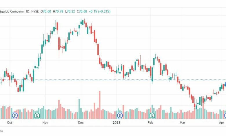 تحليل سهم بريستول مايرز سكويب-BMY-STOCK-18-4-2023