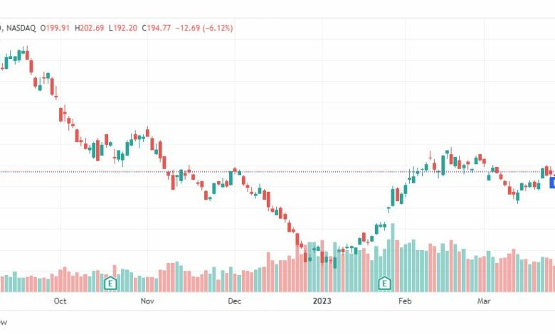 تحليل سهم تسلا موتورز-TSLA-STOCK-4-4-2023