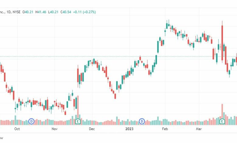 تحليل سهم فوت لوكر-FL-STOCK-11-4-2023