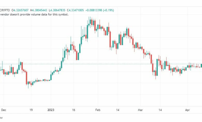 تحليل عملة أبكوين دولار-APEUSD-COIN-11-4-2023