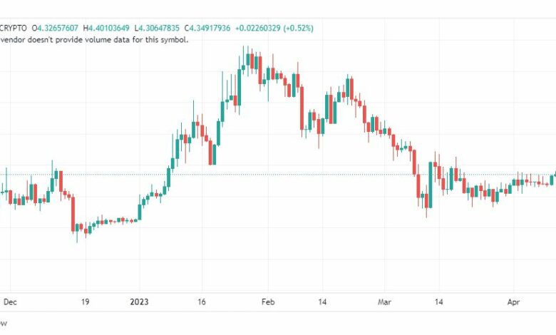 تحليل عملة أبكوين دولار-APEUSD-COIN-12-4-2023