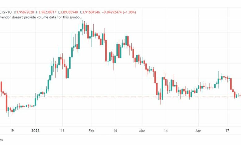 تحليل عملة أبكوين دولار-APEUSD-COIN-25-4-2023