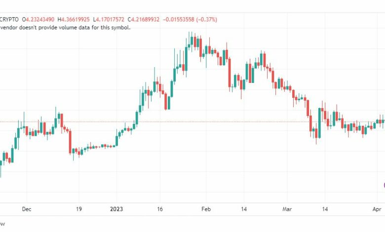 تحليل عملة أبكوين دولار-APEUSD-COIN-6-4-2023