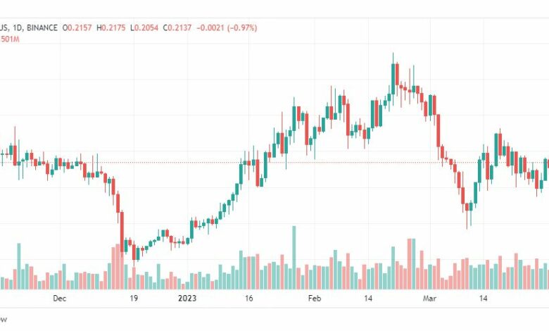 تحليل عملة أيوتا دولار امريكي-IOTAUSDT-COIN-4-4-2023