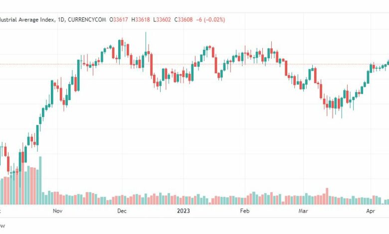 تحليل مؤشر داو جونز-DOWJONES-US30-13-4-2023