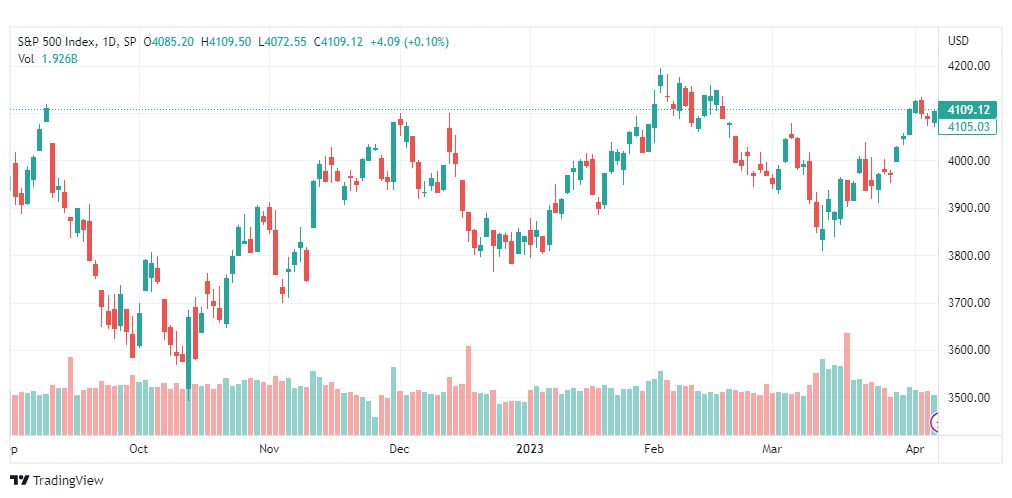 تحليل مؤشر ستاندرد آند بورز-SPX-SP500-11-4-2023