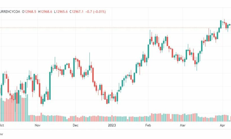 تحليل مؤشر ناسداك-NASDAQ-US100-12-4-2023