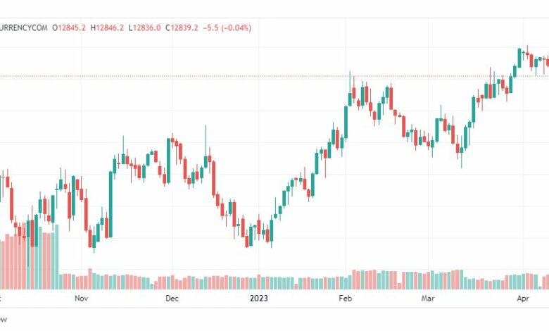 تحليل مؤشر ناسداك-NASDAQ-US100-13-4-2023