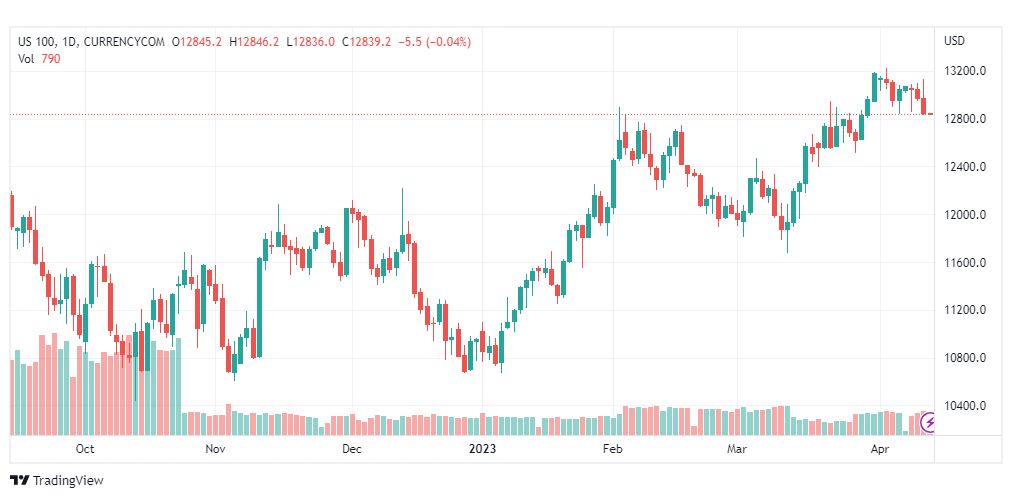 تحليل مؤشر ناسداك-NASDAQ-US100-13-4-2023
