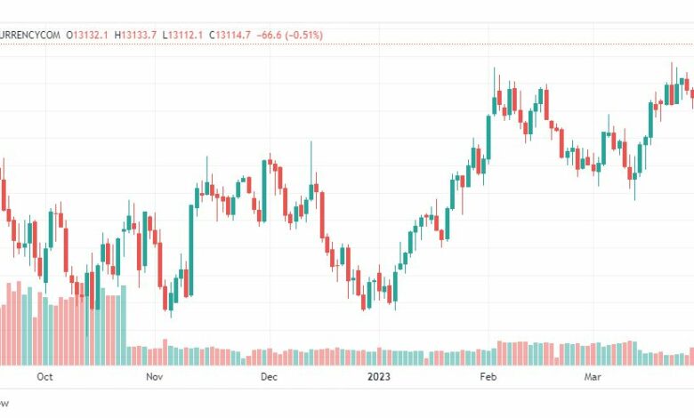 تحليل مؤشر ناسداك-NASDAQ-US100-3-4-2023