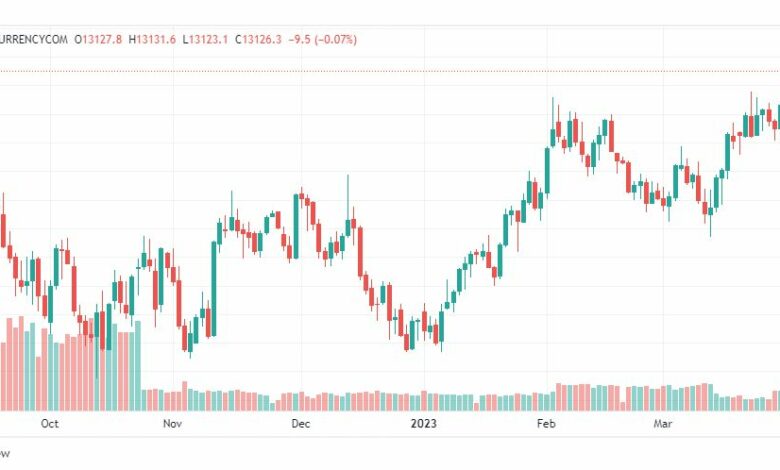 تحليل مؤشر ناسداك-NASDAQ-US100-4-4-2023