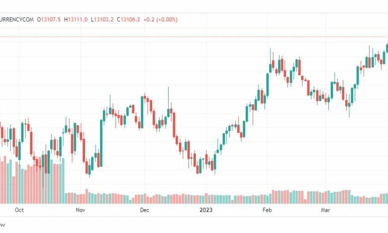 تحليل مؤشر ناسداك-NASDAQ-US100-5-4-2023