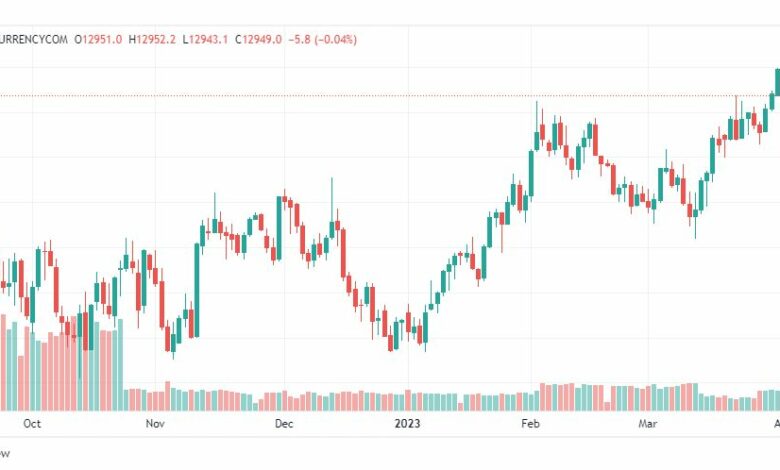 تحليل مؤشر ناسداك-NASDAQ-US100-6-4-2023