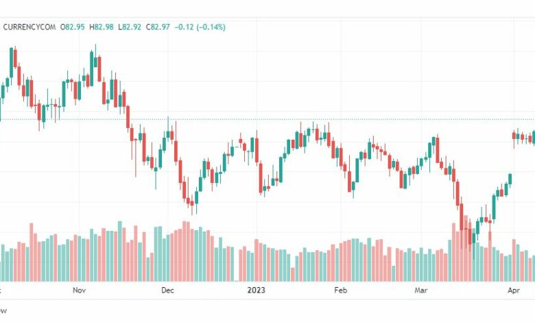 تحليل نفط خام تكساس-CRUDE-OIL-13-4-2023