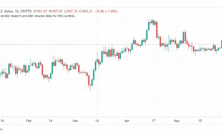 تحليل الاثيريوم دولار-ETHUSD-1-6-2023