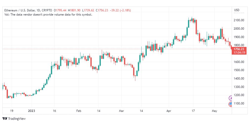 تحليل الاثيريوم دولار-ETHUSD-12-5-2023