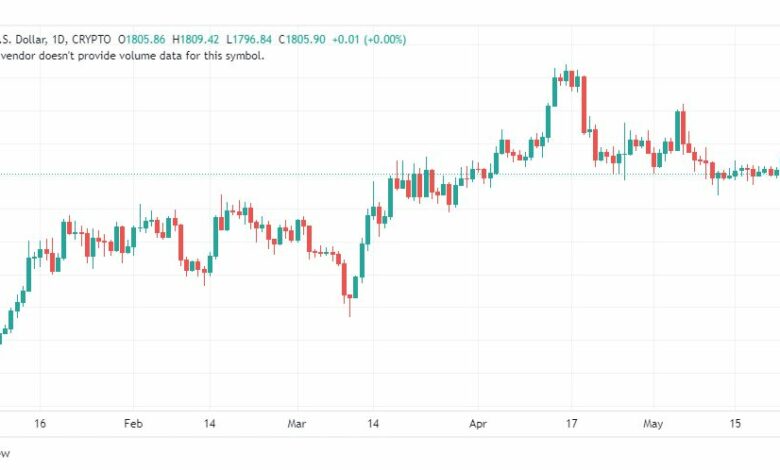 تحليل الاثيريوم دولار-ETHUSD-26-5-2023