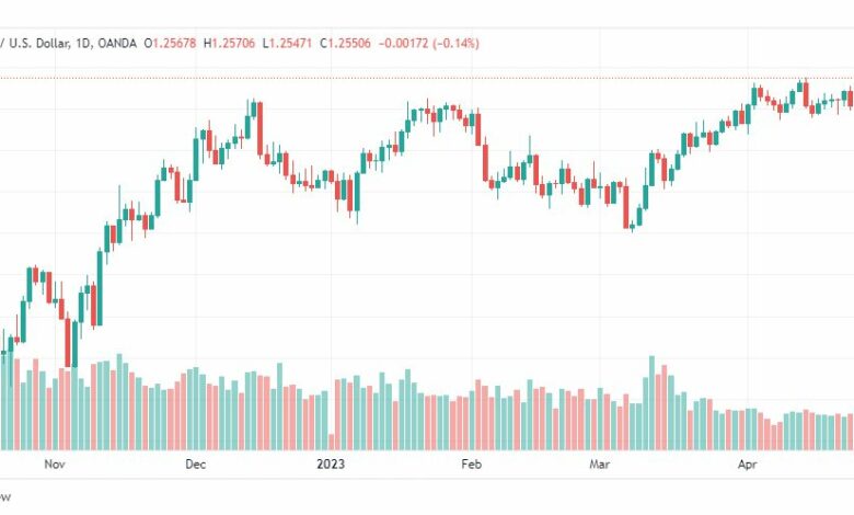 تحليل الباوند دولار-GBPUSD-1-5-2023