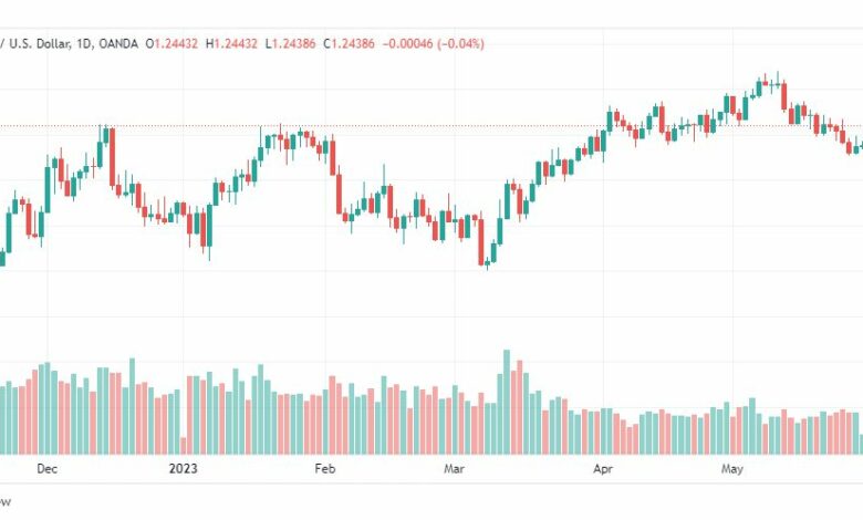 تحليل الباوند دولار-GBPUSD-1-6-2023