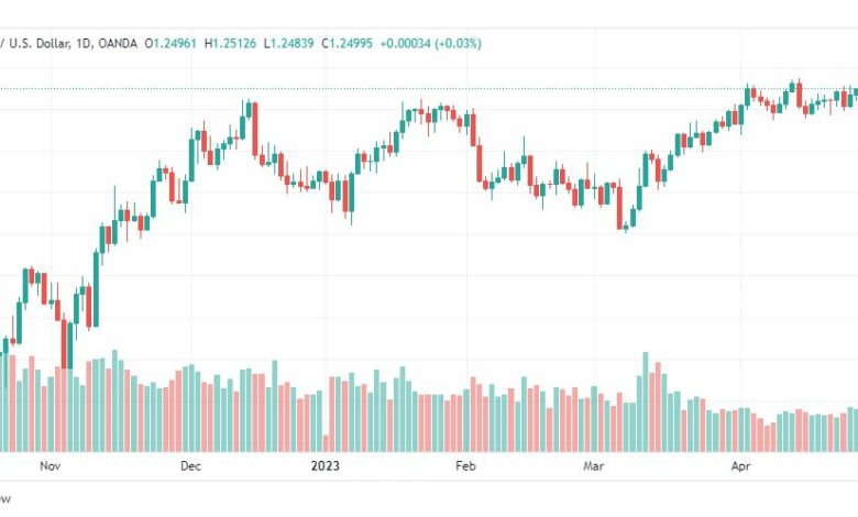 تحليل الباوند دولار-GBPUSD-2-5-2023