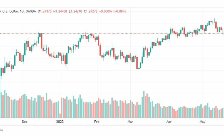 تحليل الباوند دولار-GBPUSD-23-5-2023
