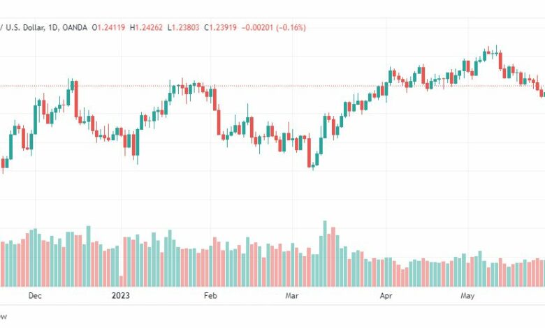 تحليل الباوند دولار-GBPUSD-31-5-2023