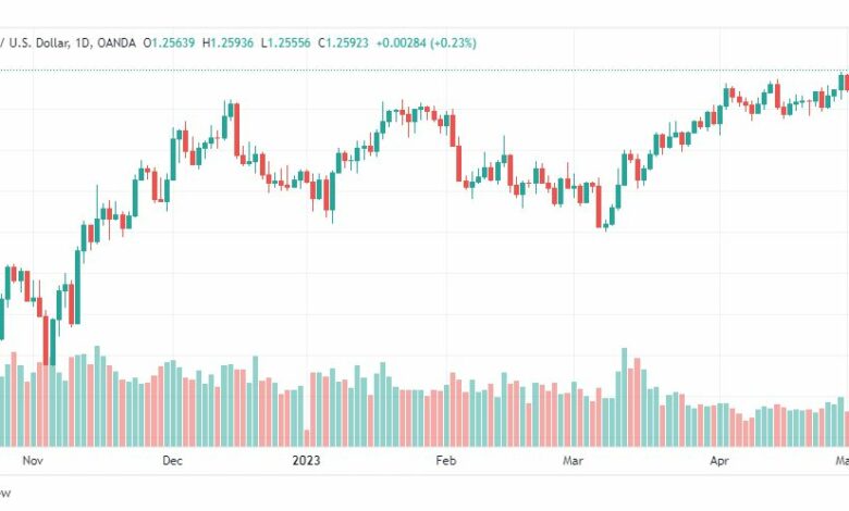 تحليل الباوند دولار-GBPUSD-4-5-2023