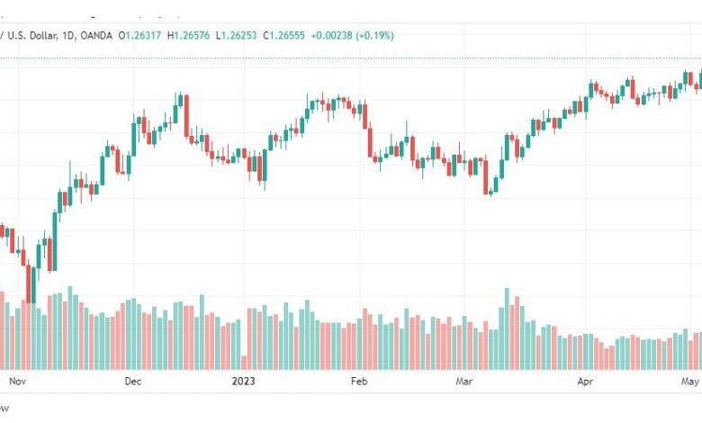 تحليل الباوند دولار-GBPUSD-8-5-2023