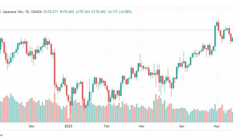 تحليل الباوند ين-GBPJPY-17-5-2023