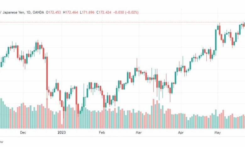 تحليل الباوند ين-GBPJPY-25-5-2023