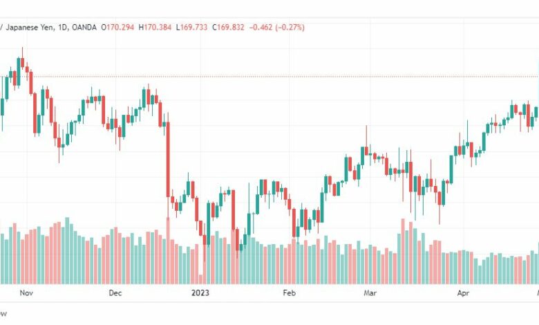 تحليل الباوند ين-GBPJPY-3-5-2023