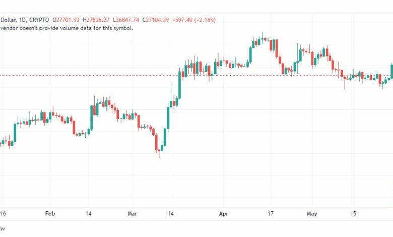 تحليل البتكوين دولار-BTCUSD-1-6-2023