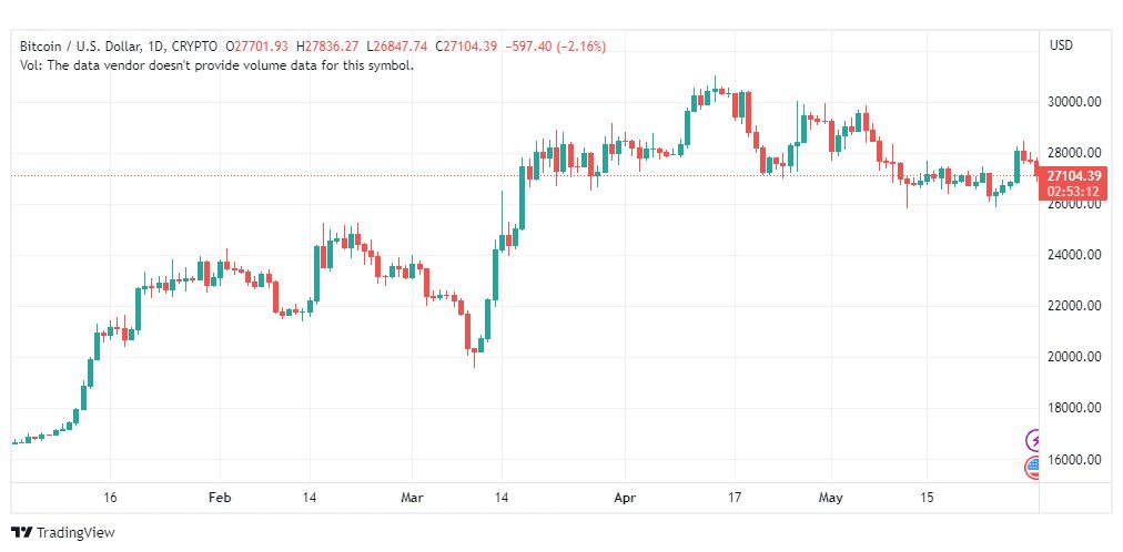 تحليل البتكوين دولار-BTCUSD-1-6-2023
