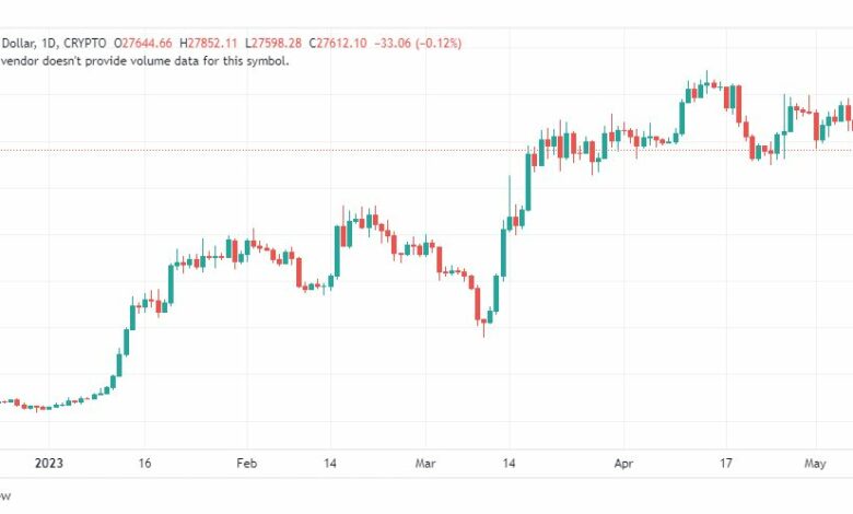 تحليل البتكوين دولار-BTCUSD-10-5-2023