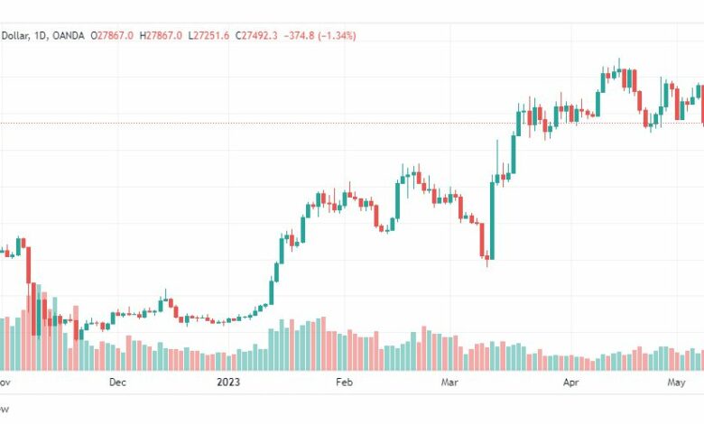 تحليل البتكوين دولار-BTCUSD-11-5-2023