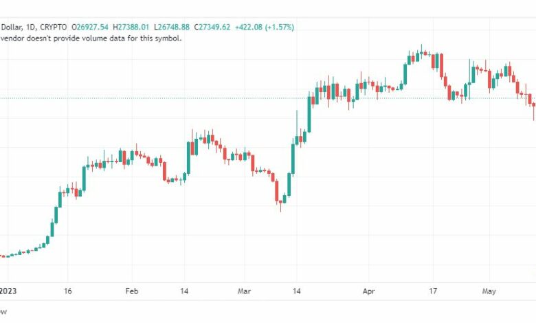 تحليل البتكوين دولار-BTCUSD-15-5-2023