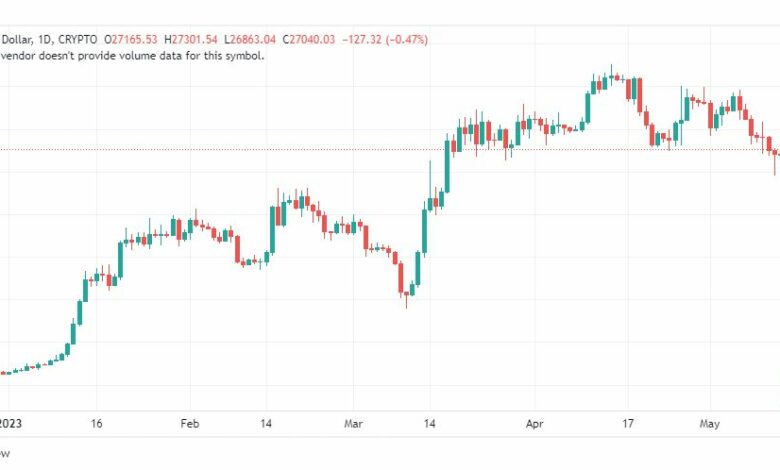 تحليل البتكوين دولار-BTCUSD-16-5-2023