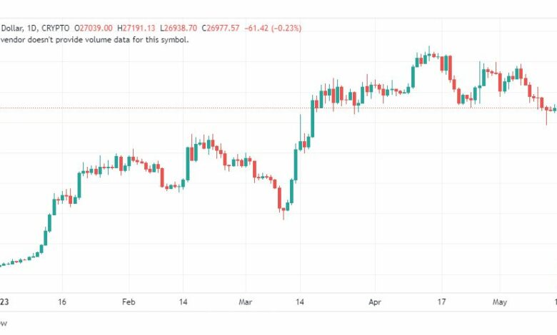 تحليل البتكوين دولار-BTCUSD-17-5-2023