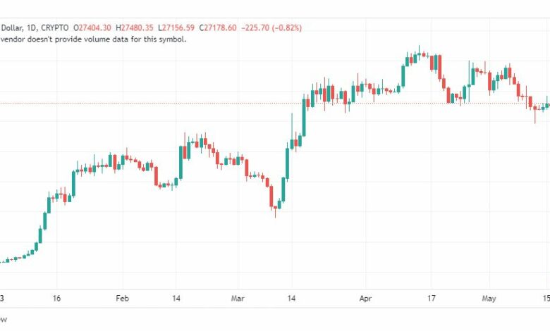 تحليل البتكوين دولار-BTCUSD-18-5-2023