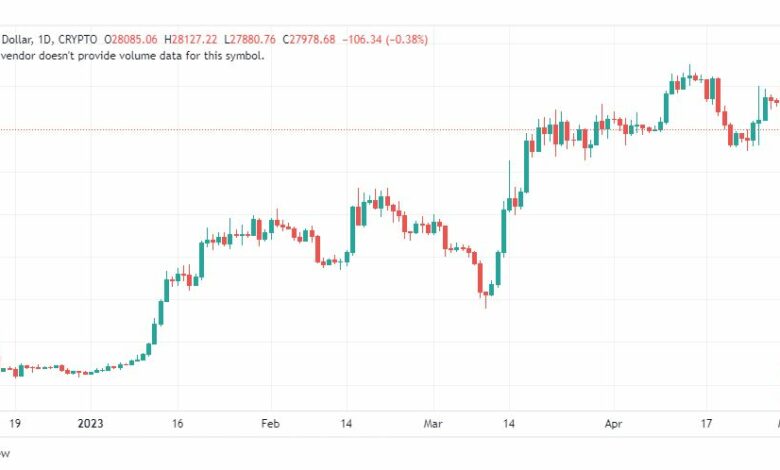 تحليل البتكوين دولار-BTCUSD-2-5-2023