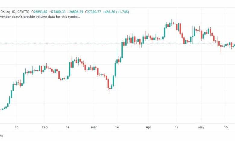 تحليل البتكوين دولار-BTCUSD-23-5-2023