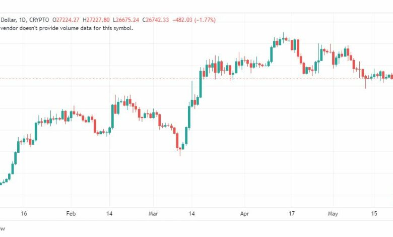 تحليل البتكوين دولار-BTCUSD-24-5-2023
