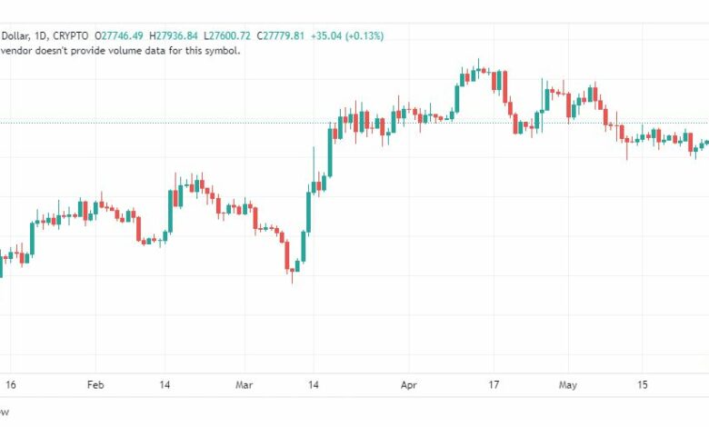 تحليل البتكوين دولار-BTCUSD-30-5-2023